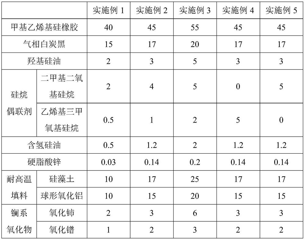 High-temperature-resistant silica gel for high-temperature roller and preparation method thereof