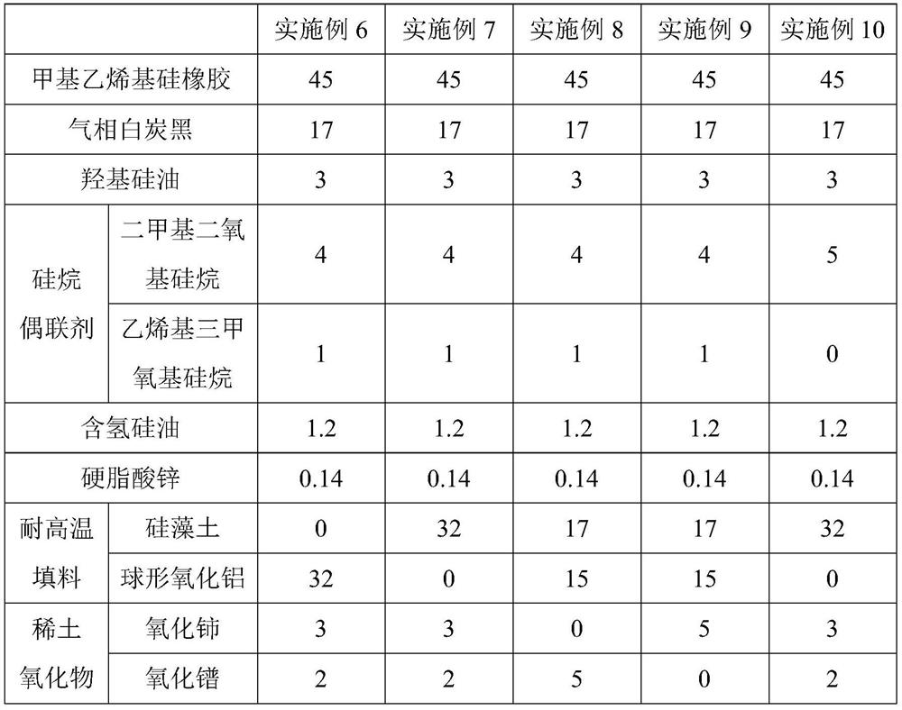 High-temperature-resistant silica gel for high-temperature roller and preparation method thereof