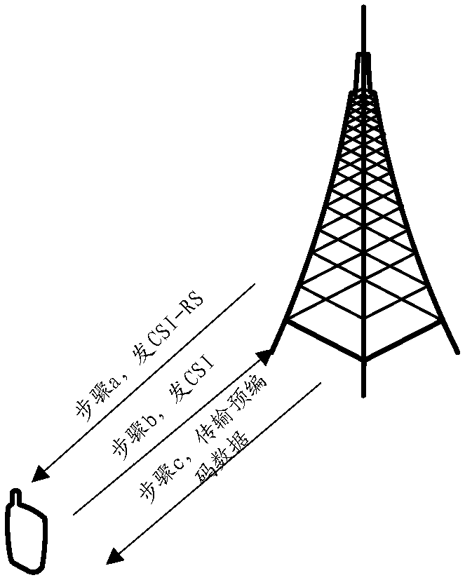 CSI reporting method and terminal equipment