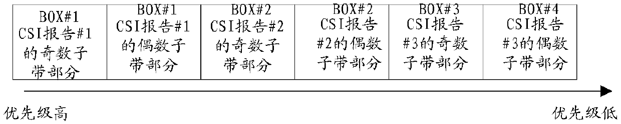 CSI reporting method and terminal equipment