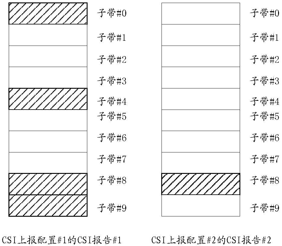 CSI reporting method and terminal equipment