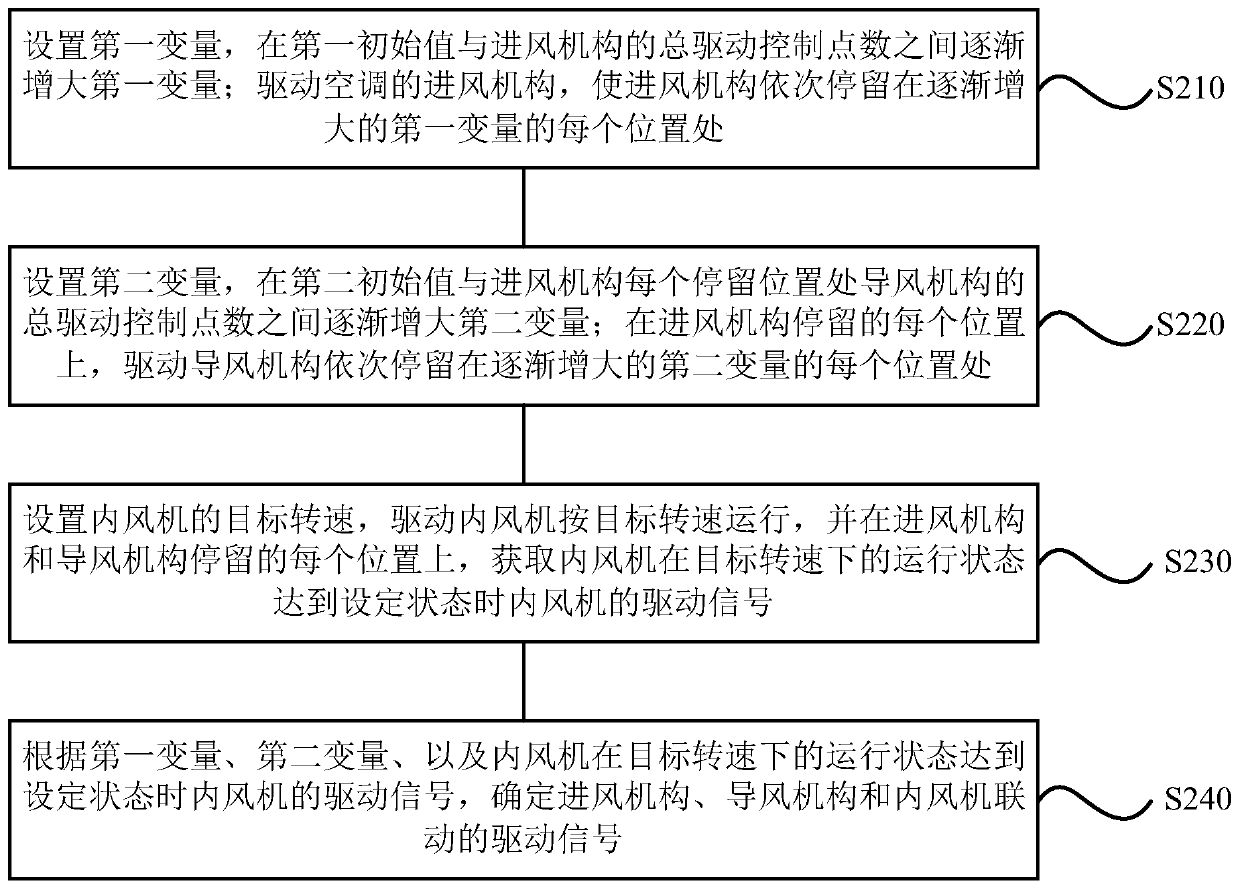 Confirming method and device of filth blockage degree of indoor unit, storage medium and air conditioner