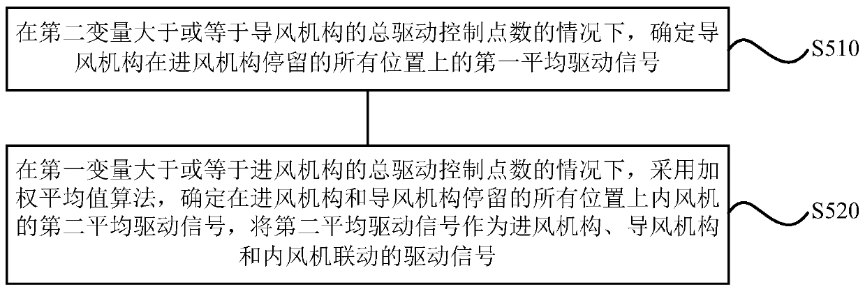 Confirming method and device of filth blockage degree of indoor unit, storage medium and air conditioner