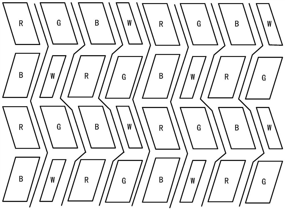 A display panel and a display device