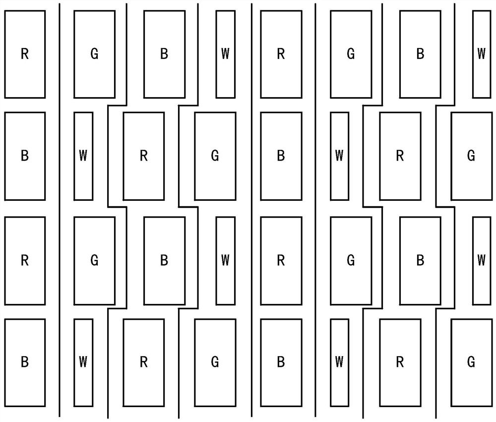 A display panel and a display device