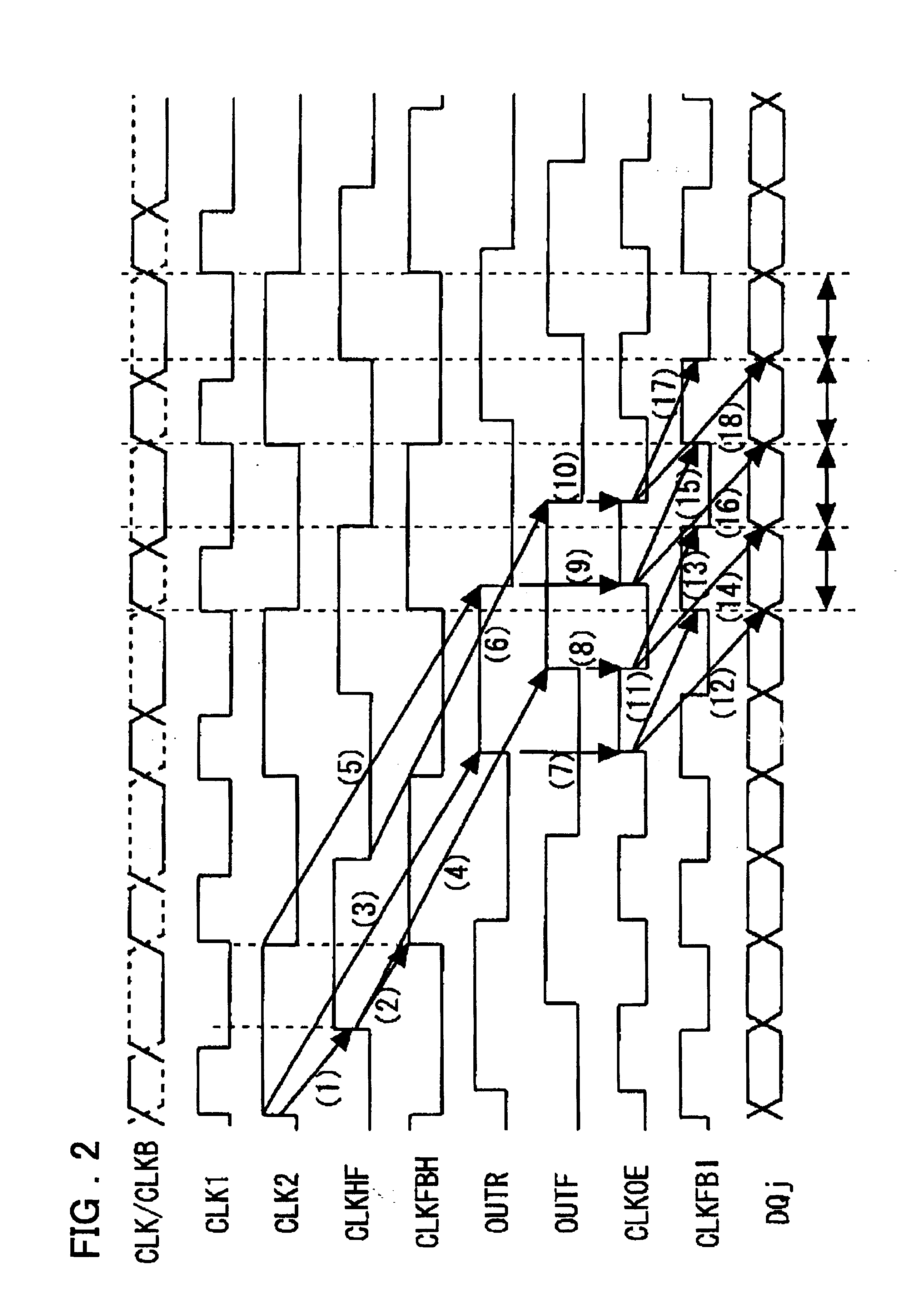 Semiconductor integrated circuit device and delay-locked loop device