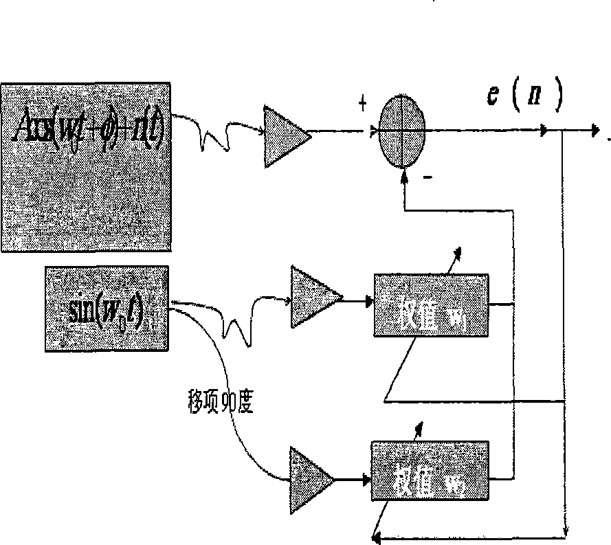 Phase detection method based on adaptive filtering