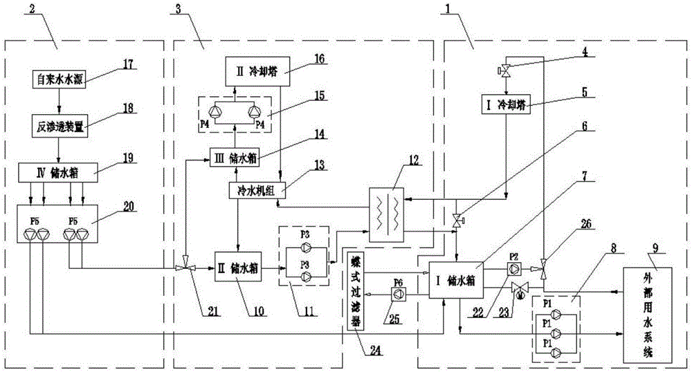 Small-temperature-variation combined type circulation cooling water system