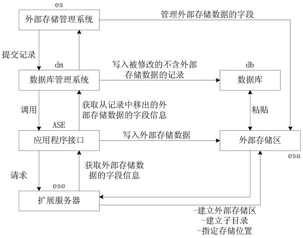 External data storage system and data storage method of database based on optical disk