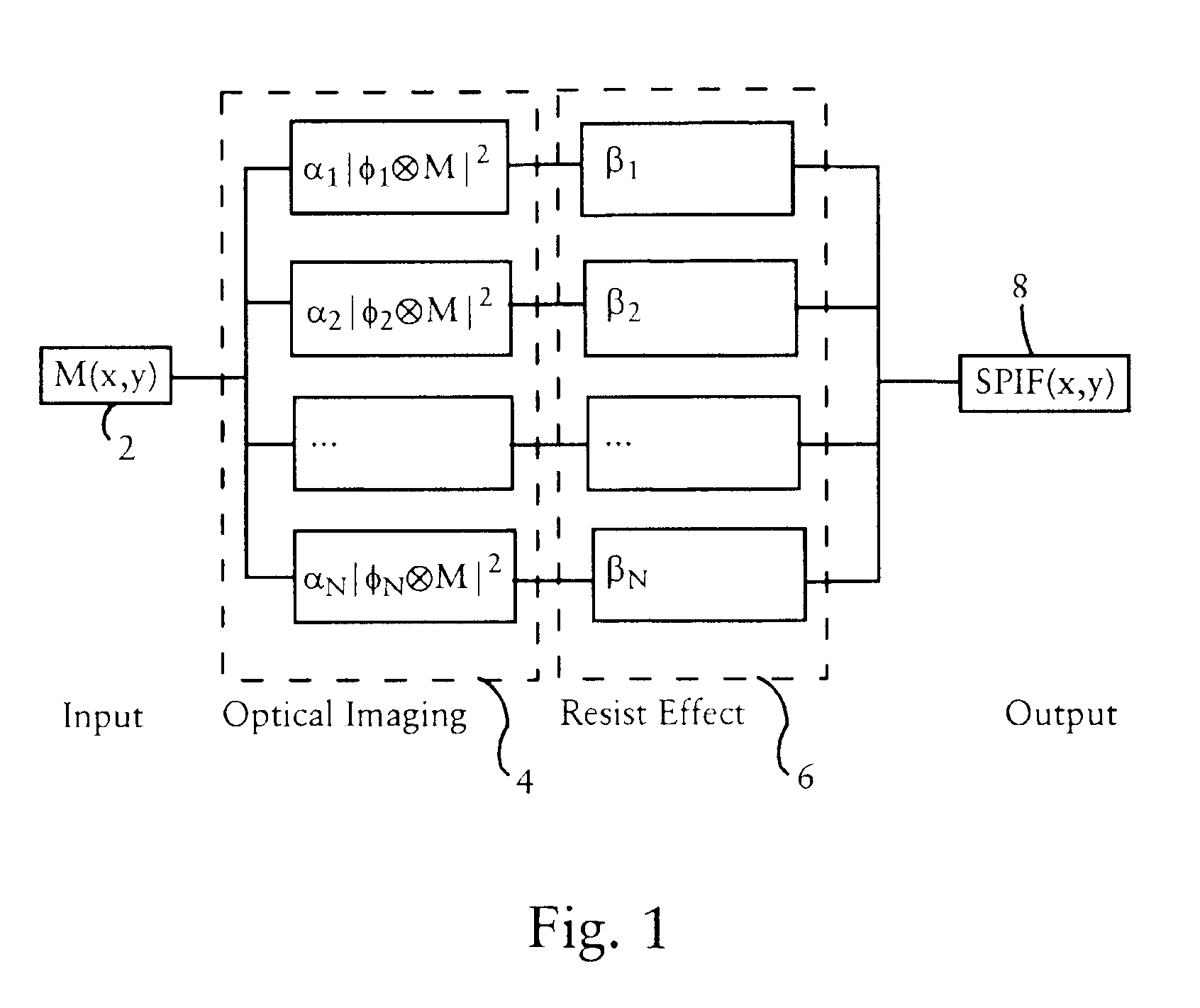 Eigen decomposition based OPC model