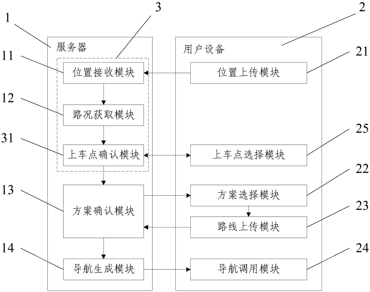 Getting-on point acquisition method, driver-passenger interconnection method, device and system