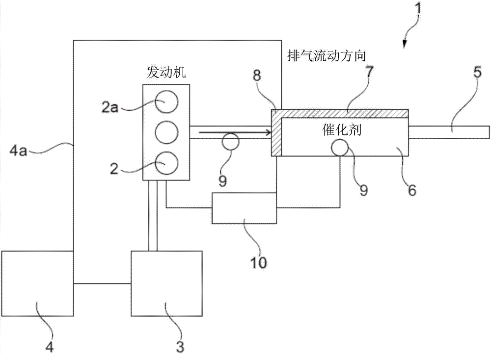 Control of exhaust gas purification system