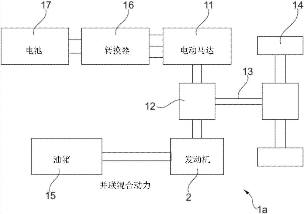 Control of exhaust gas purification system