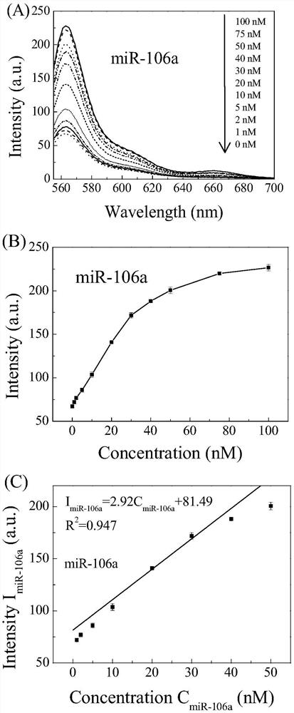 DNA tetrahedral nucleic acid framework type gastric cancer diagnosis-treatment integrated reagent and preparation method and application thereof