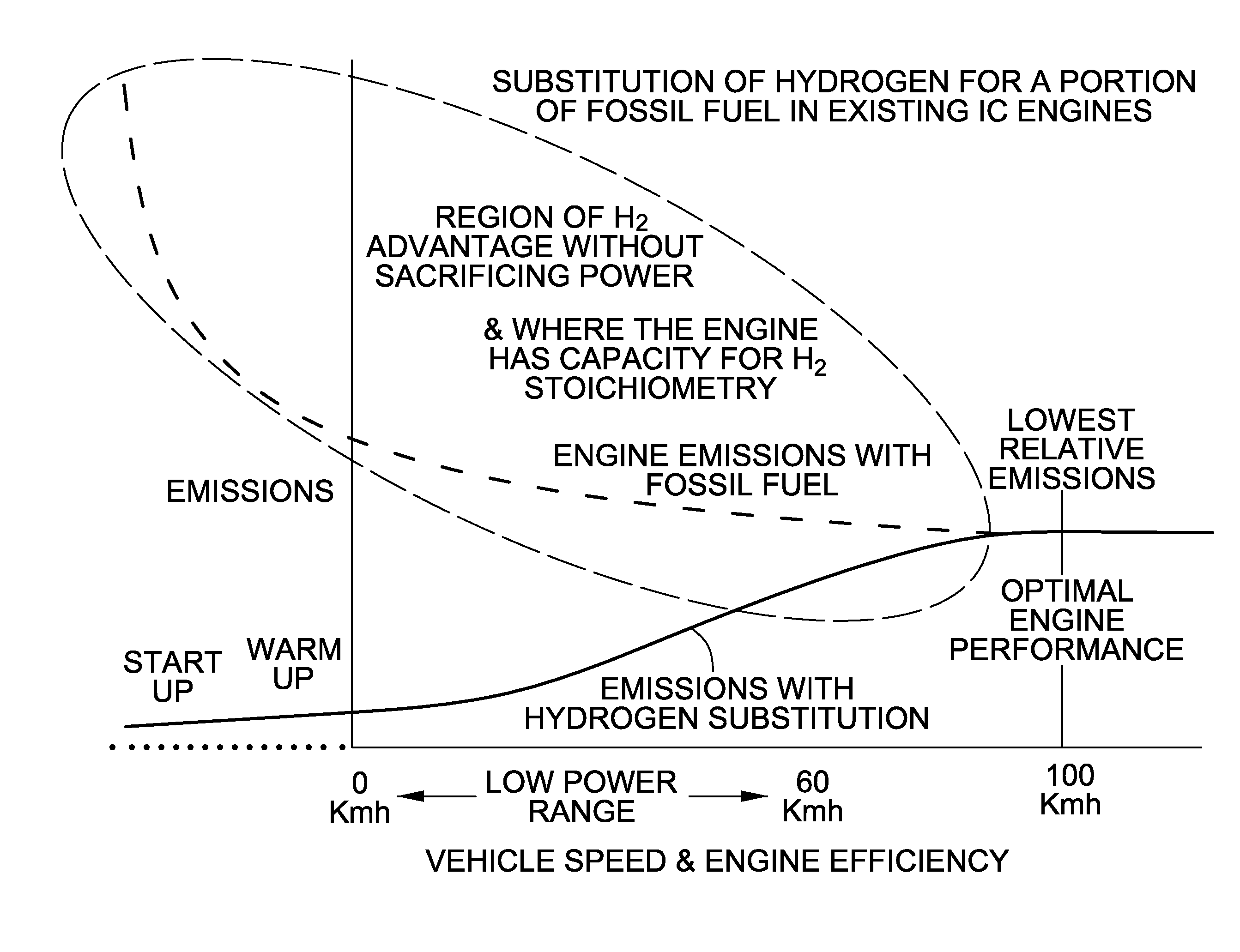 System and method for determining and brokering fuel emission offsets