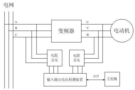 Signal processing method and measuring device for high-voltage frequency converter