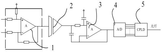 Signal processing method and measuring device for high-voltage frequency converter