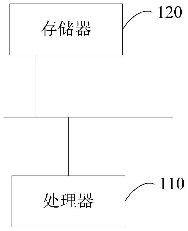 Calculation equipment, device and storage medium for radiation dose