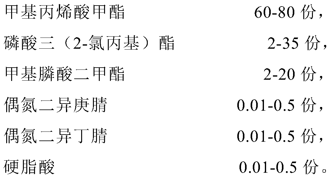 Transparent flame retardant organic glass plate and preparation method thereof