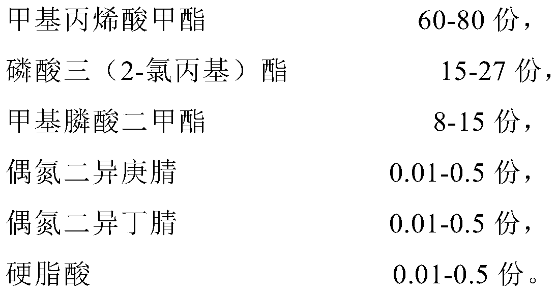 Transparent flame retardant organic glass plate and preparation method thereof