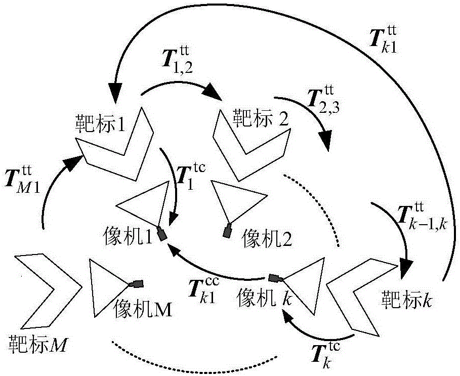 Global calibration method of distributed multi-camera system