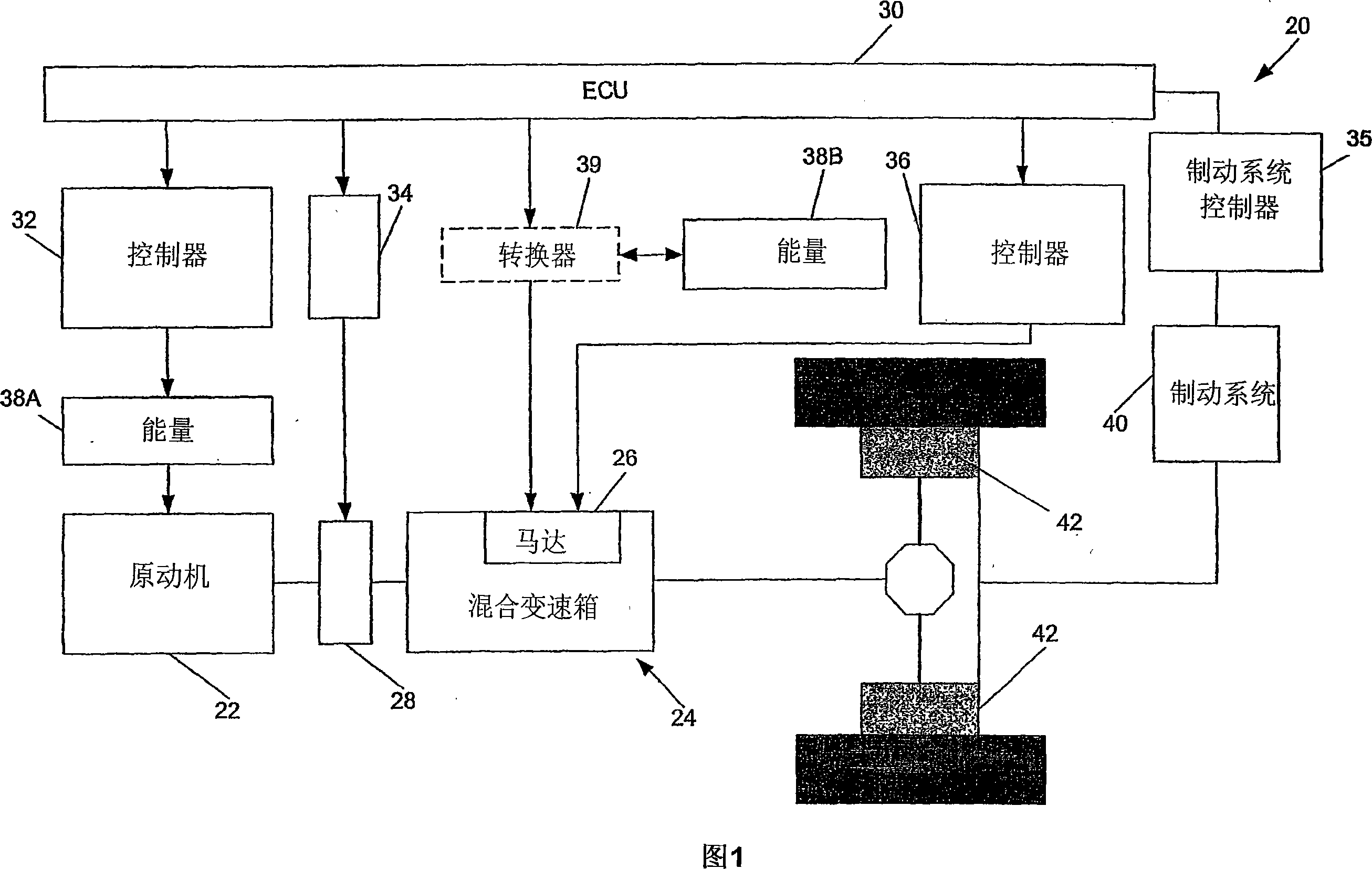 Regeneration and brake management system