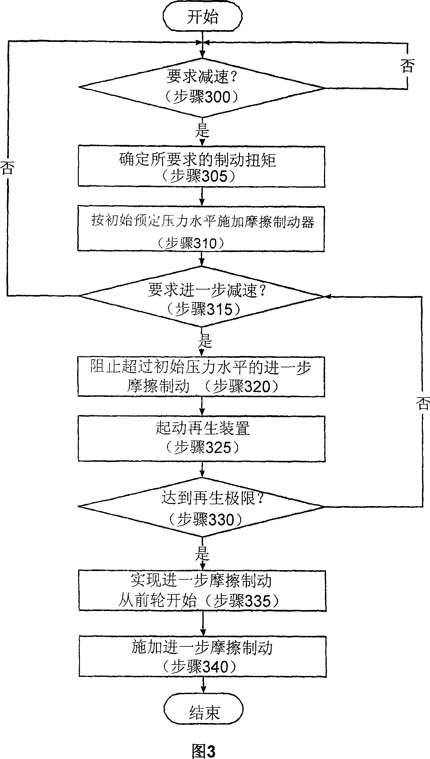 Regeneration and brake management system