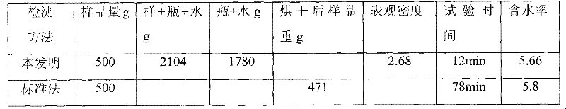 Quick detection method for fine aggregate water content