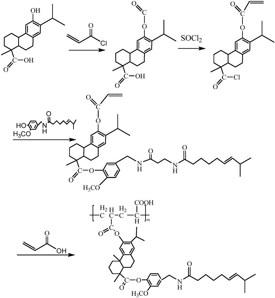 Capsaicin [(12-acryloyl-oxy)-dehydroabietate]-acrylic acid copolymer, and preparation and application thereof