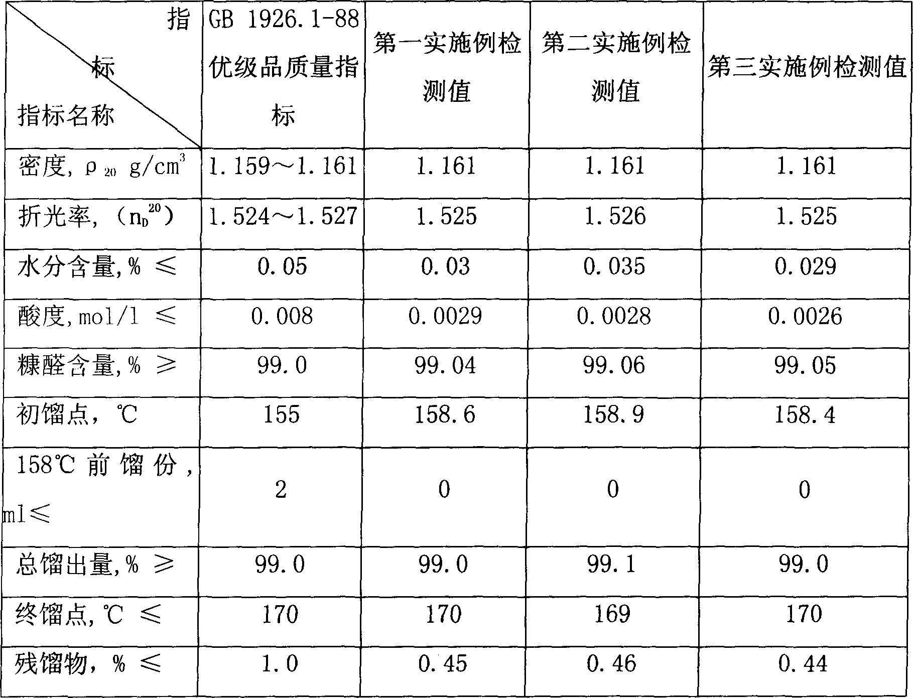 Method for preparing furfural by utilizing cotton stalk