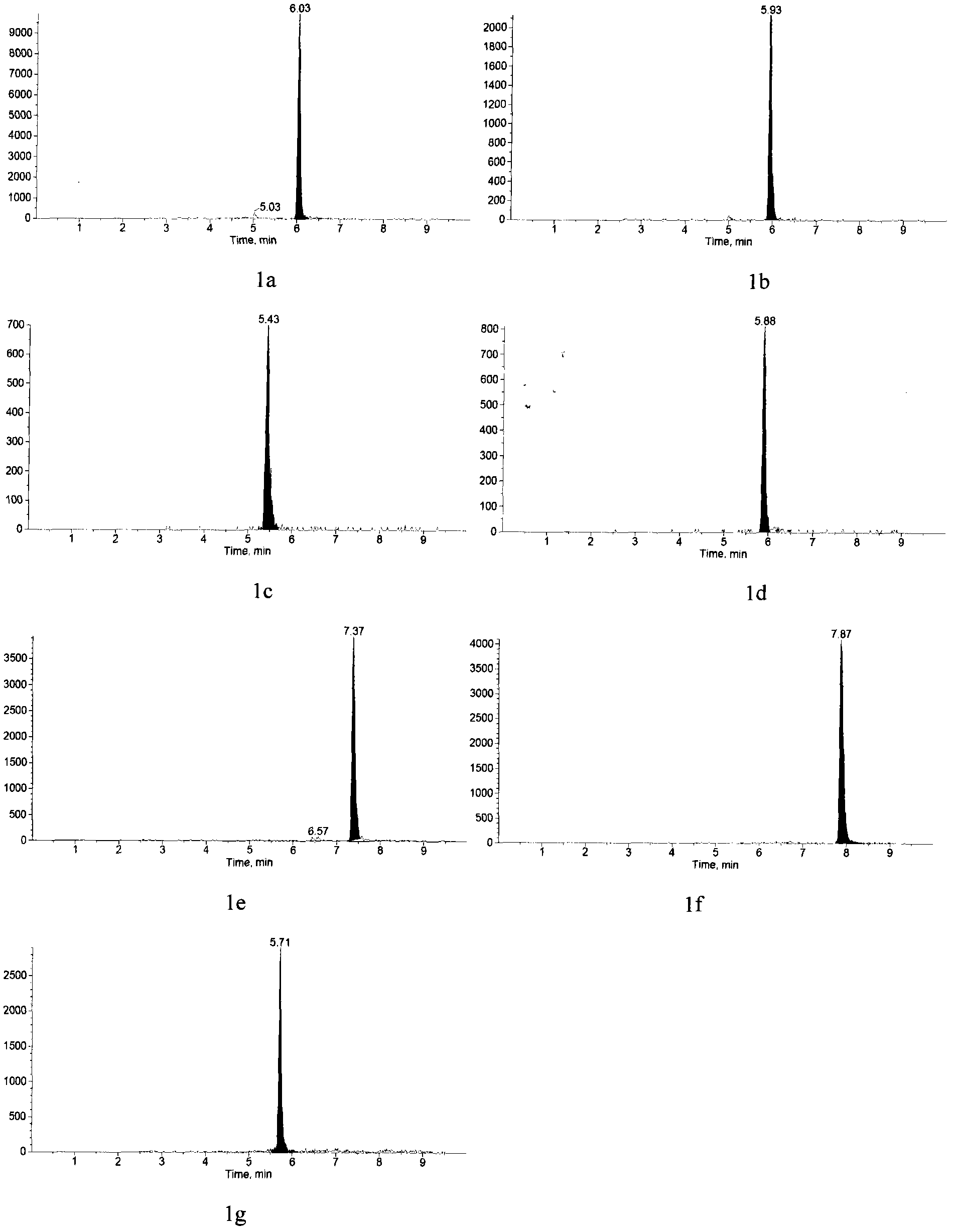 Method for jointly detecting estrogen, nonyl phenol, octylphenol and bisphenol A in complex substrate water sample