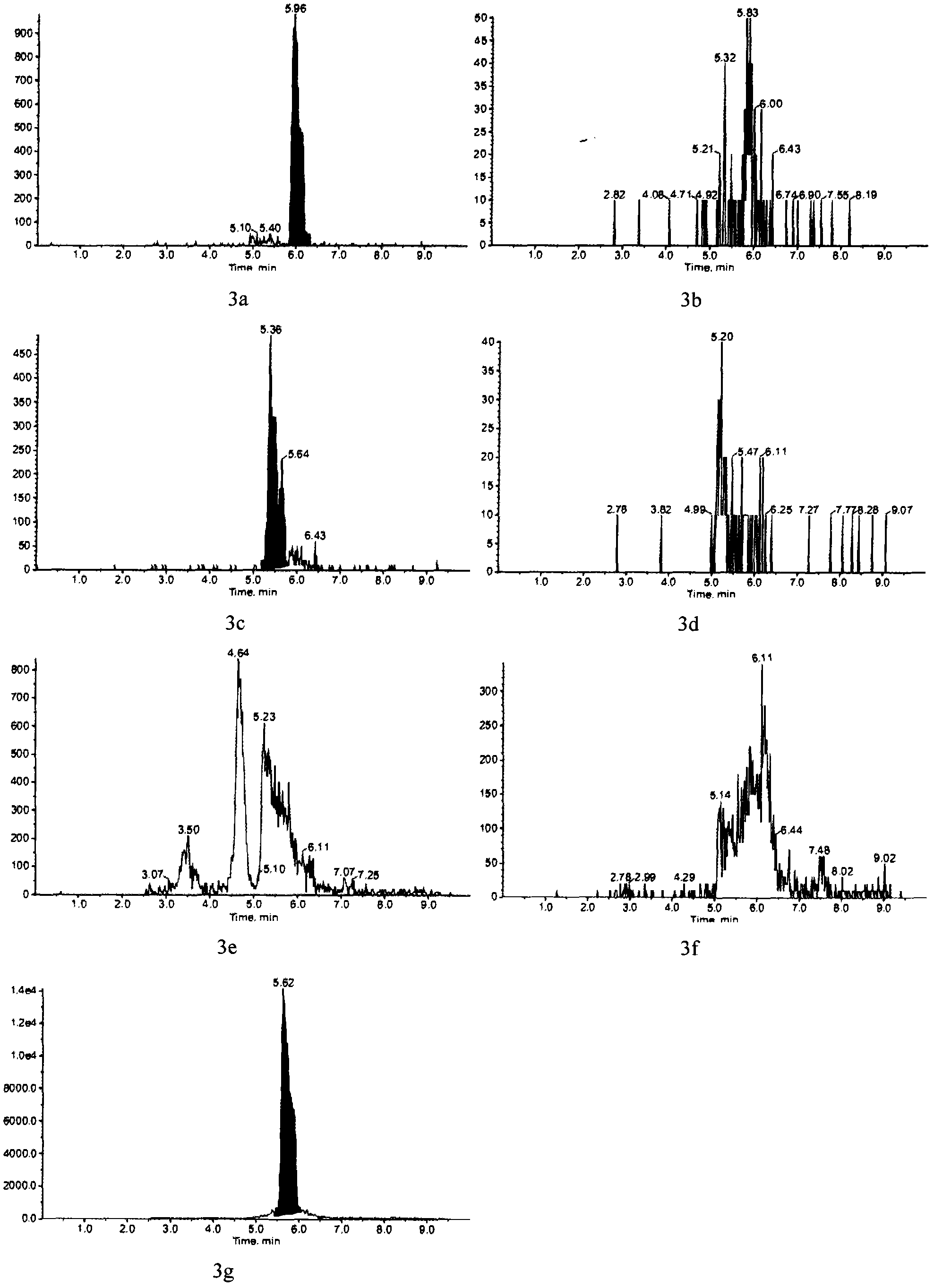 Method for jointly detecting estrogen, nonyl phenol, octylphenol and bisphenol A in complex substrate water sample