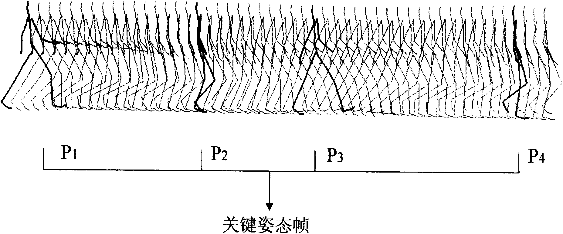 High-dimensional space hypersphere covering method for human motion capture data retrieval