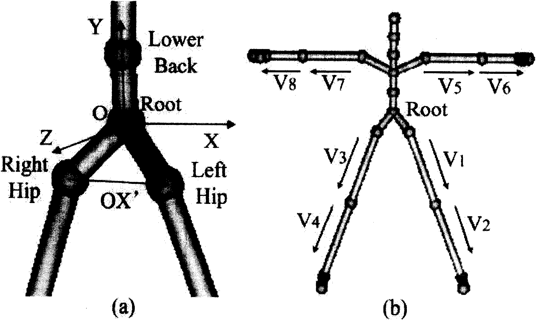 High-dimensional space hypersphere covering method for human motion capture data retrieval