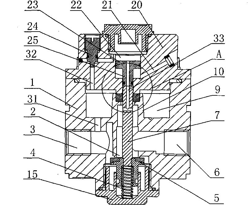 Soft starting valve