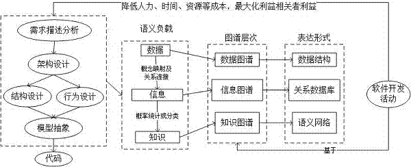 Element multi-dimensional frequency correlation calculation-based semantic modeling method for data mapping, information mapping and knowledge mapping frameworks