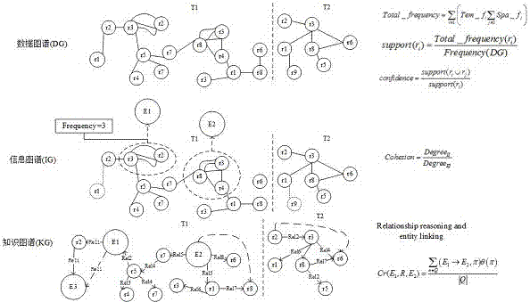 Element multi-dimensional frequency correlation calculation-based semantic modeling method for data mapping, information mapping and knowledge mapping frameworks