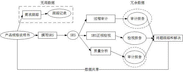 Element multi-dimensional frequency correlation calculation-based semantic modeling method for data mapping, information mapping and knowledge mapping frameworks