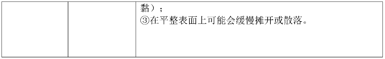 Thickening component for improving swallowing disorders and preparation method of thickening component