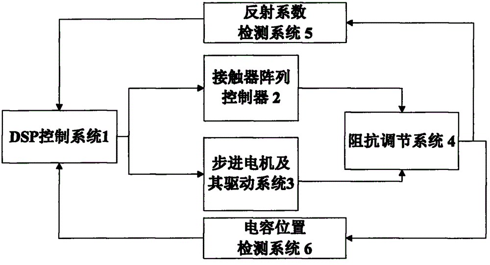 Wireless power transmission impedance automatic matching device