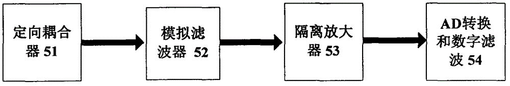 Wireless power transmission impedance automatic matching device