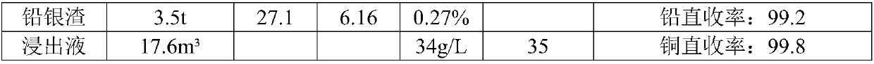 A method for leaching copper from lead matte