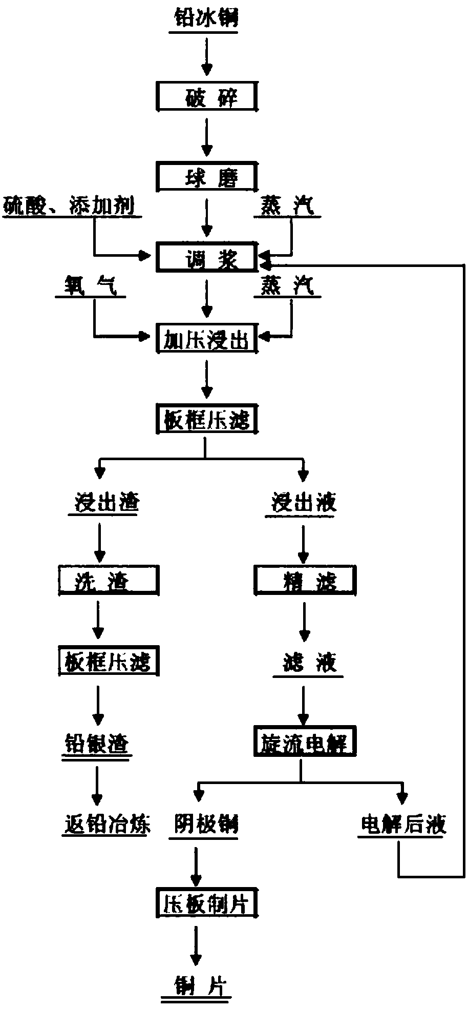 A method for leaching copper from lead matte