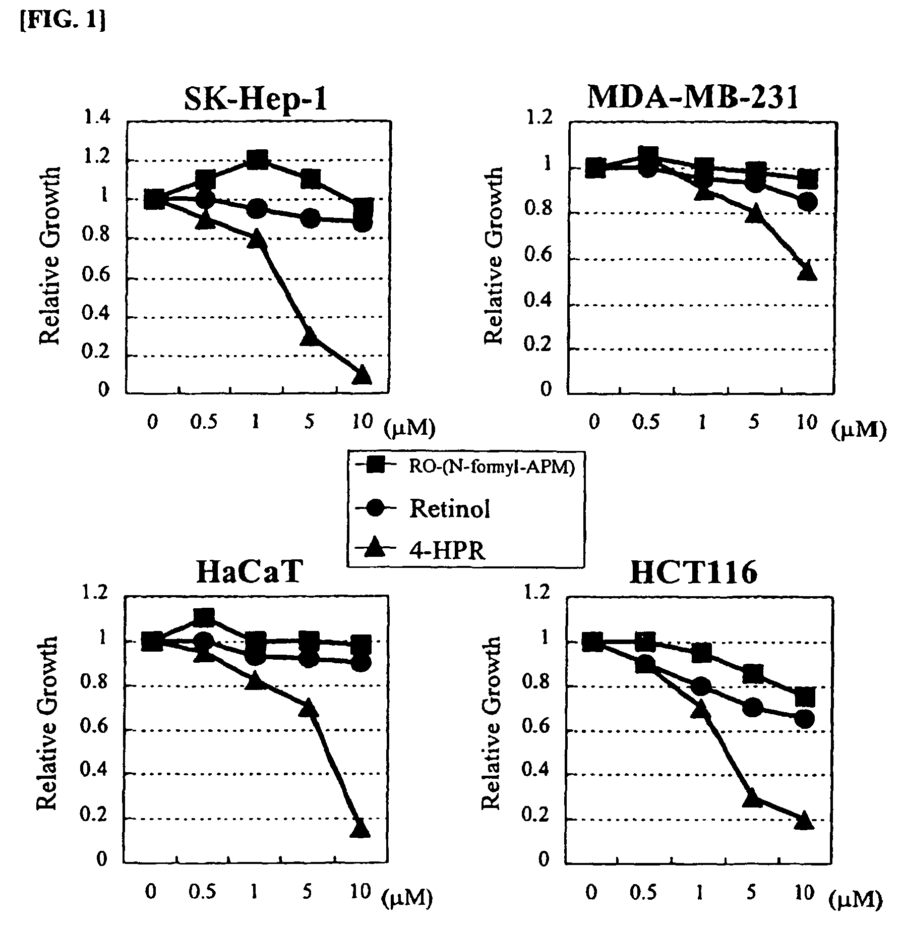 Retinol derivatives, the method of preparations and the uses thereof