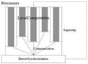 Value added tax special invoice falsely making-out detecting method based on parallel loop detection