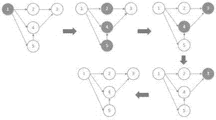 Value added tax special invoice falsely making-out detecting method based on parallel loop detection