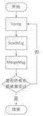 Value added tax special invoice falsely making-out detecting method based on parallel loop detection