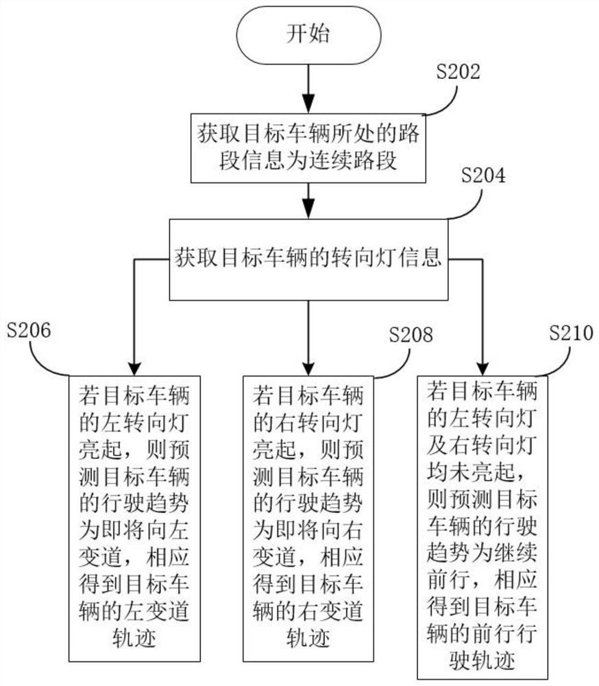 Vehicle trajectory prediction method, control device and unmanned vehicle