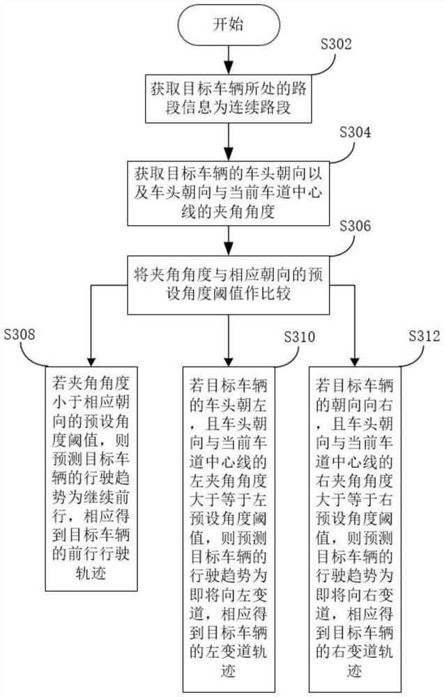 Vehicle trajectory prediction method, control device and unmanned vehicle