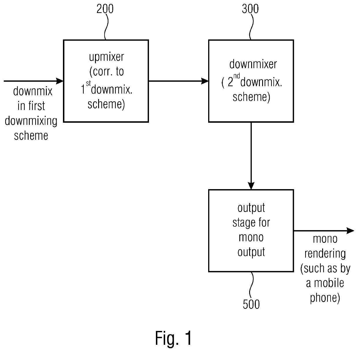 Apparatus, method or computer program for generating an output downmix representation